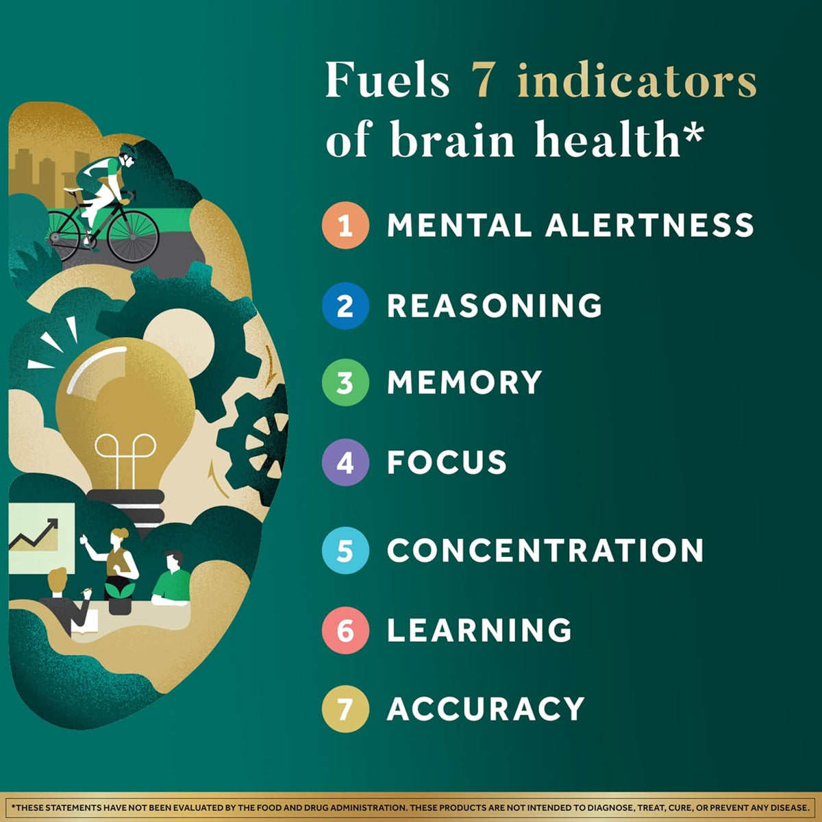 NEURIVA Brain Health Ultra Mental Alertness Supplement 60 Capsules